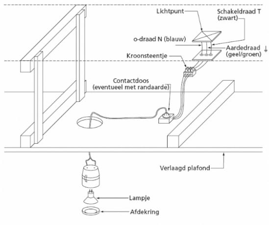 Spotjes Badkamer Plaatsen - MijnKluswijzer.nl