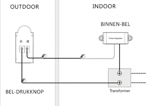 Maak het zwaar Electrificeren Australië Deurbel Aansluiten - Deurbel Vervangen • MijnKluswijzer.nl