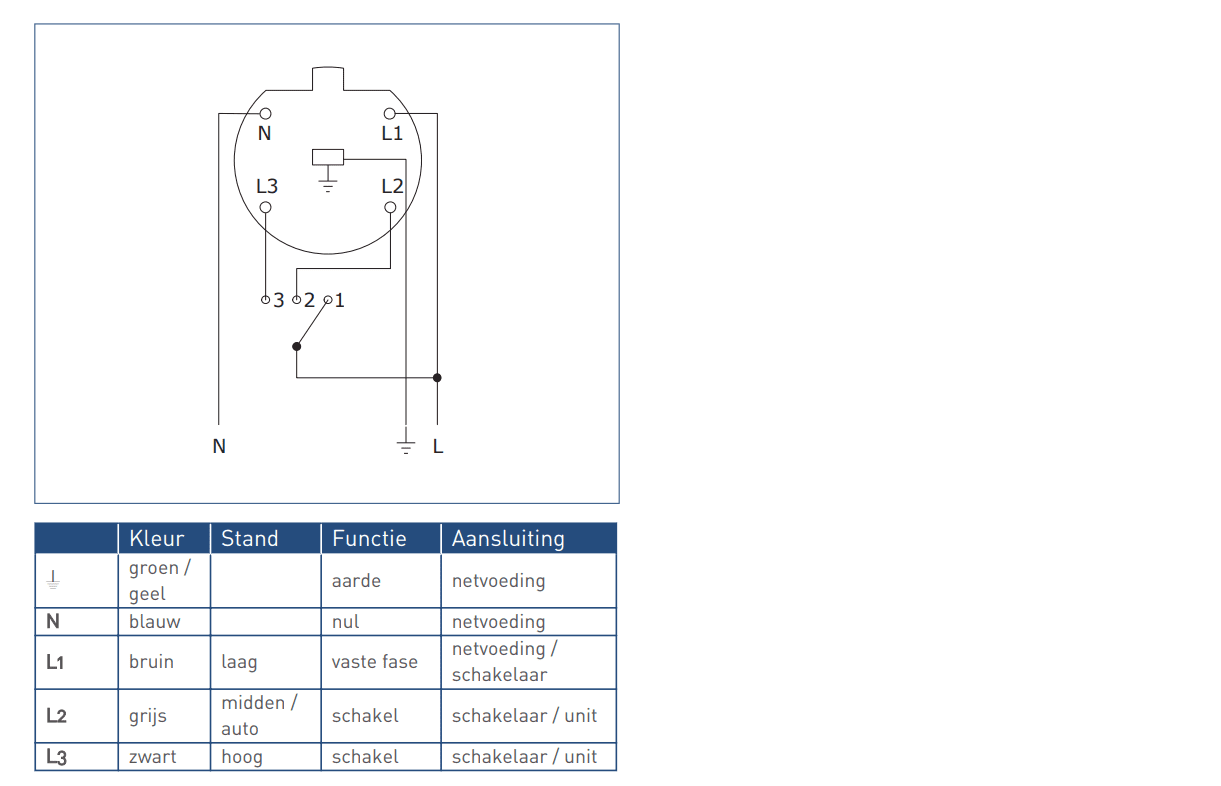 Mechanische Ventilatie Vervangen