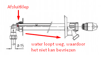 vorstbestendige gevelkraan schematisch